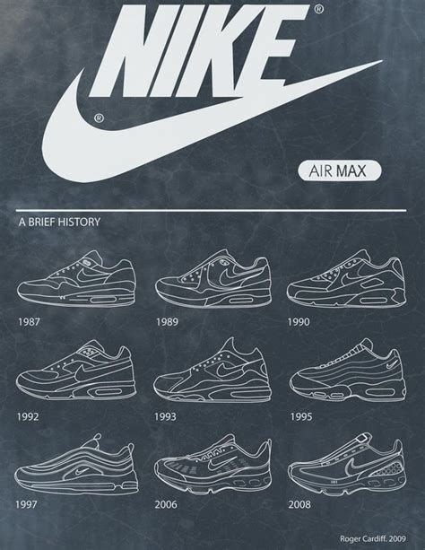 nike air max wasmachine|nike air max history chart.